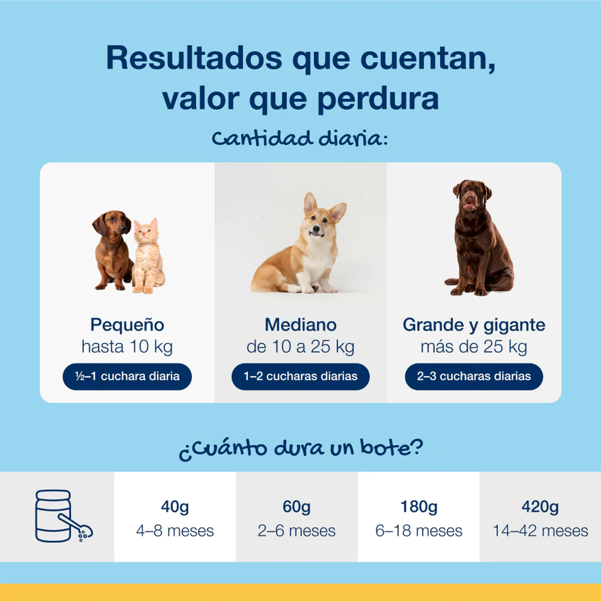 PlaqueOFF polvo para perros - Imagen 3